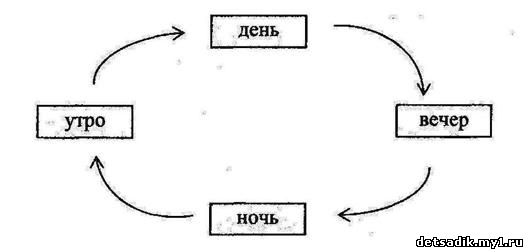 Сказки для первоклассников читать на ночь